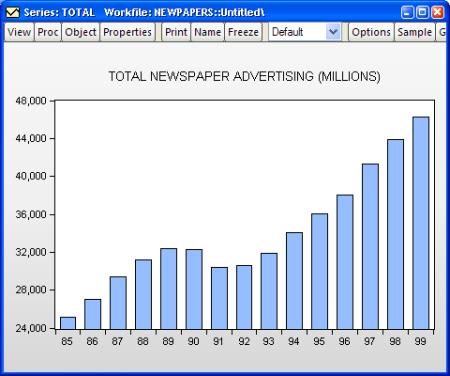 Bar Graph Of Categorical Data From A Newspaper - Free ...