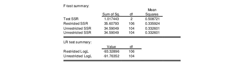 Eviews Help Panel Equation Testing