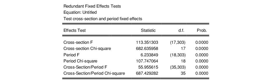 Eviews Help Panel Equation Testing