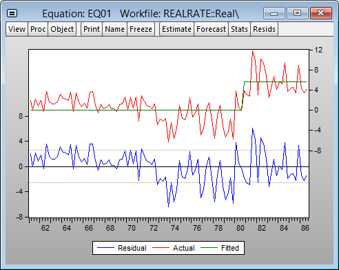 Breakpoint Regression Residuals