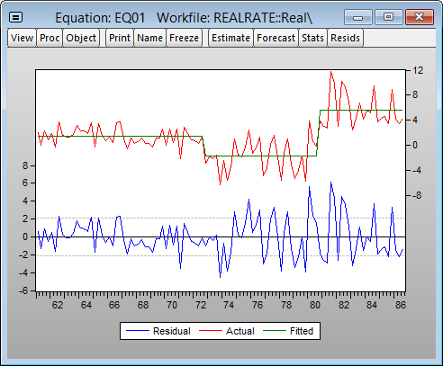 how create residuals after perron 1989 break test in eviews 9