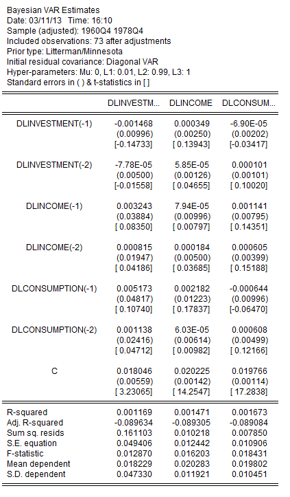 Bayesian VAR Output