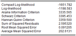 ETS Smoothing