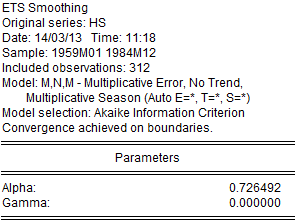 ETS Smoothing