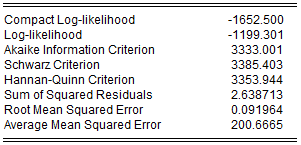 ETS Smoothing