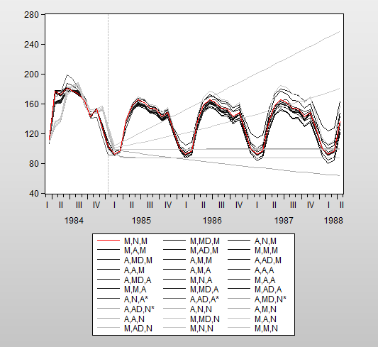 ETS Smoothing