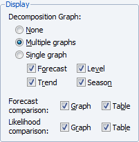 ETS Smoothing Display Options