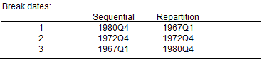 Breakpoint Testing