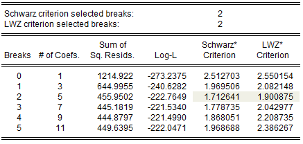 Breakpoint Testing