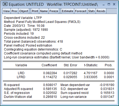 Panel Cointegration FMOLS Results