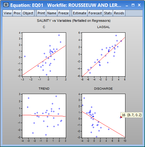 Robust Regression Leverage Plots