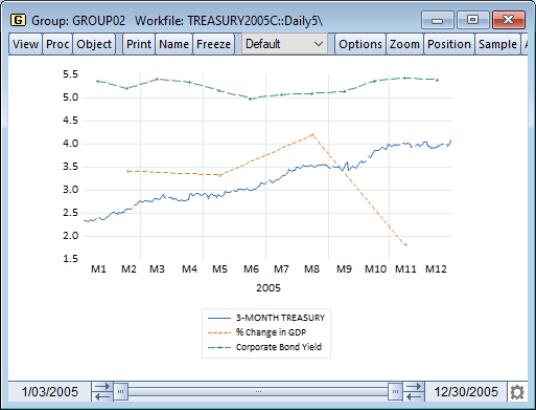  How To Put Multiple Graphs On One Plot In Excel Perez Mazied